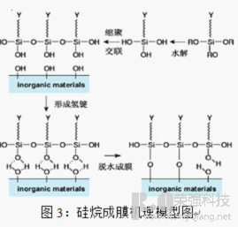 金属工件涂装前处理技术的现状与展望