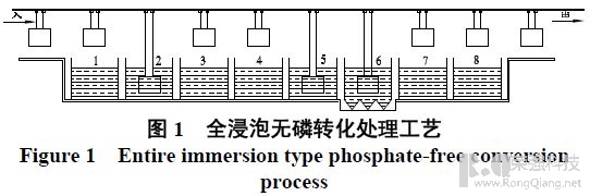 无磷涂装前处理技术在汽车涂装中的应用